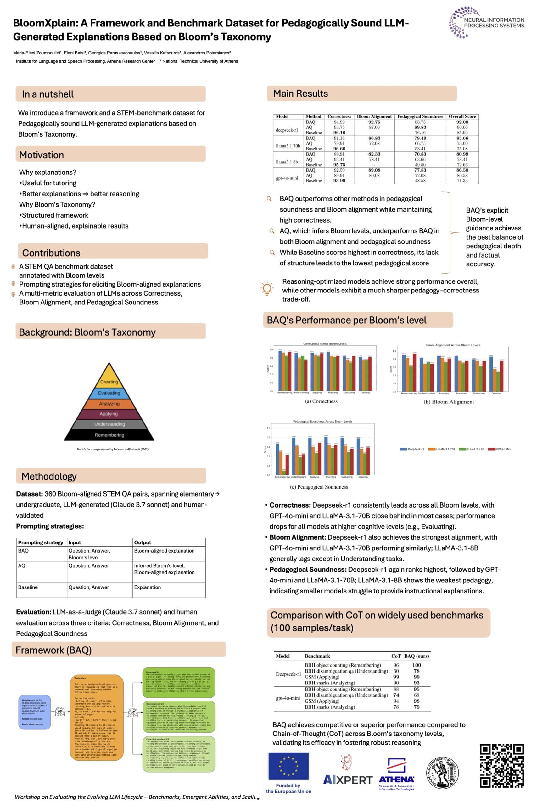 BloomXplain: A Framework and Benchmark Dataset for Pedagogically Sound LLM-
Generated Explanations Based on Bloom’s Taxonomy